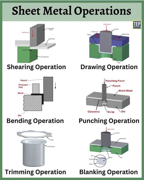 job process operation in sheet metal work|sheet metal operations.